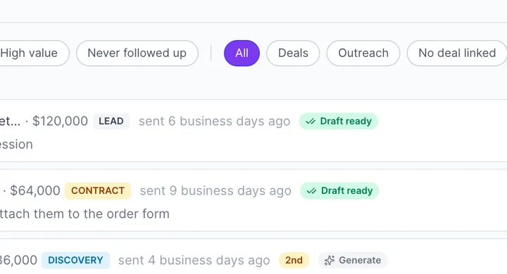 Follow-ups page listing three overdue threads with drafts ready, detail 1 and 2